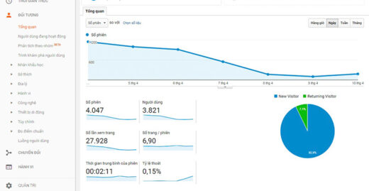 Traffic website giảm đột ngột