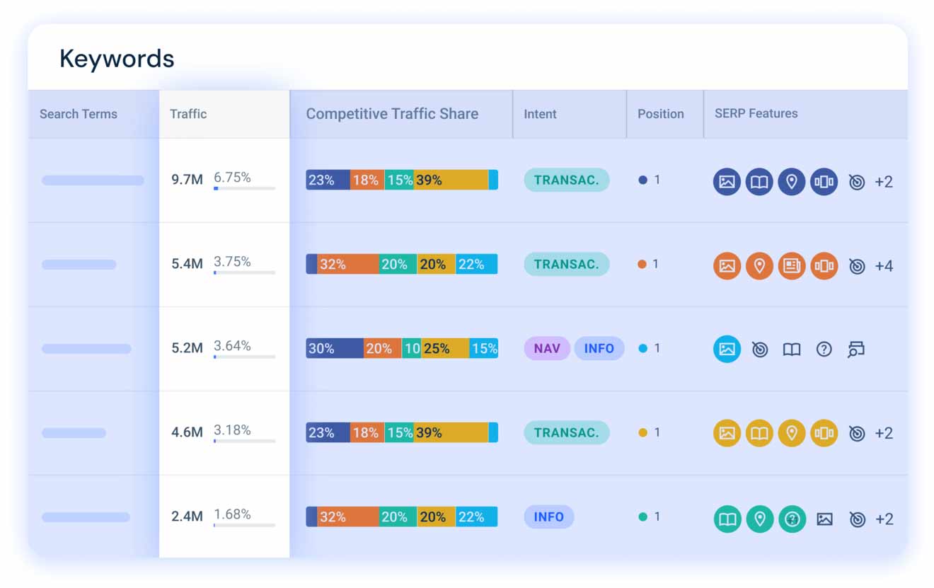 Similarweb check traffic