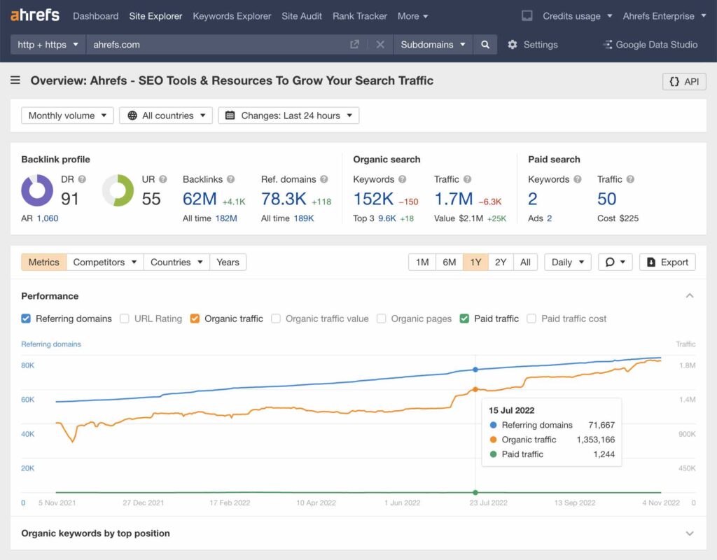 Check traffic bằng ahrefs