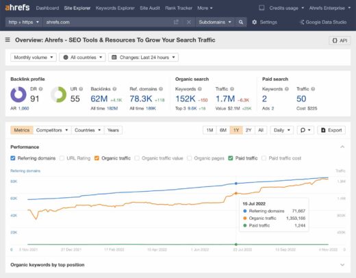 Check traffic bằng ahrefs