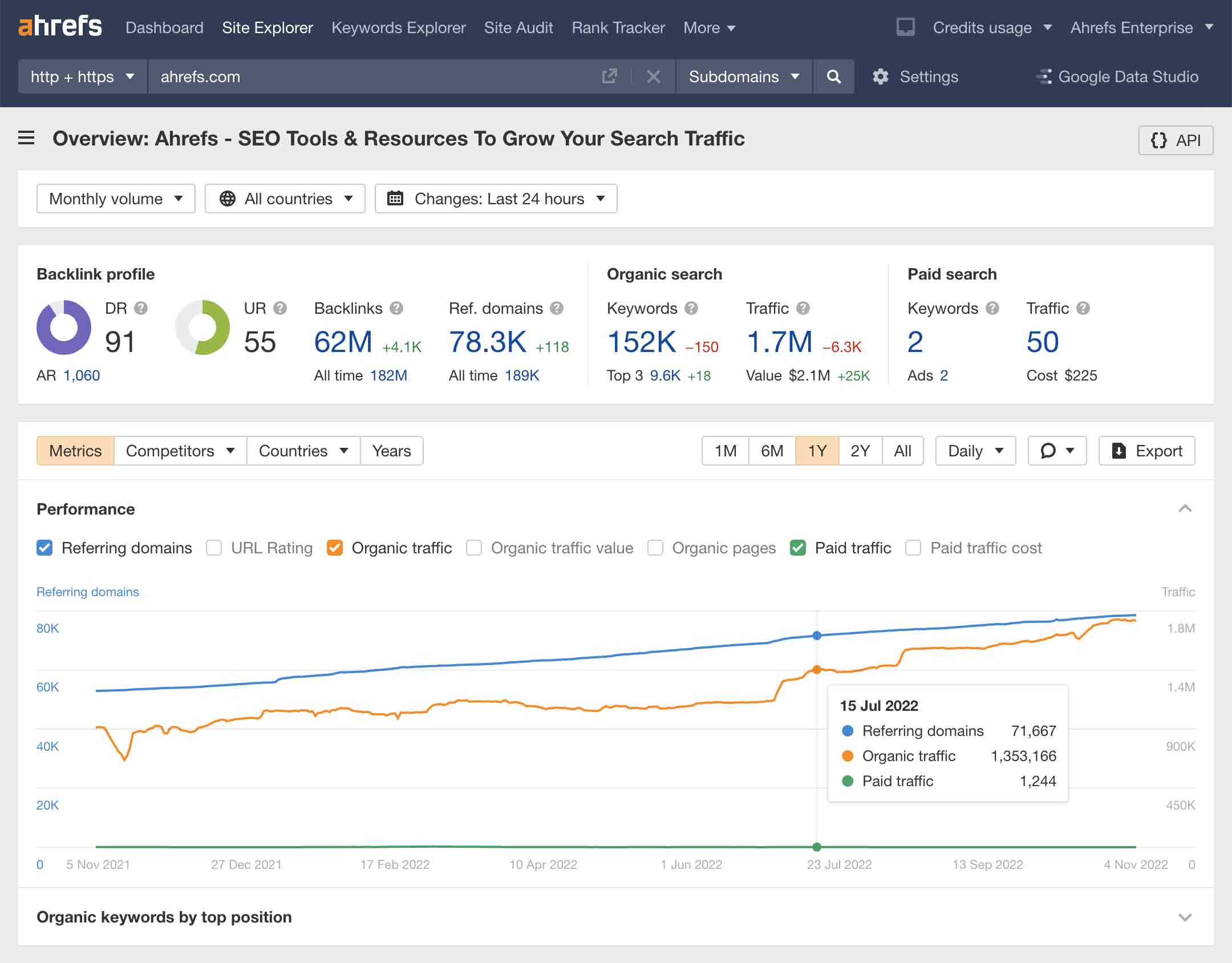 Check traffic bằng ahrefs