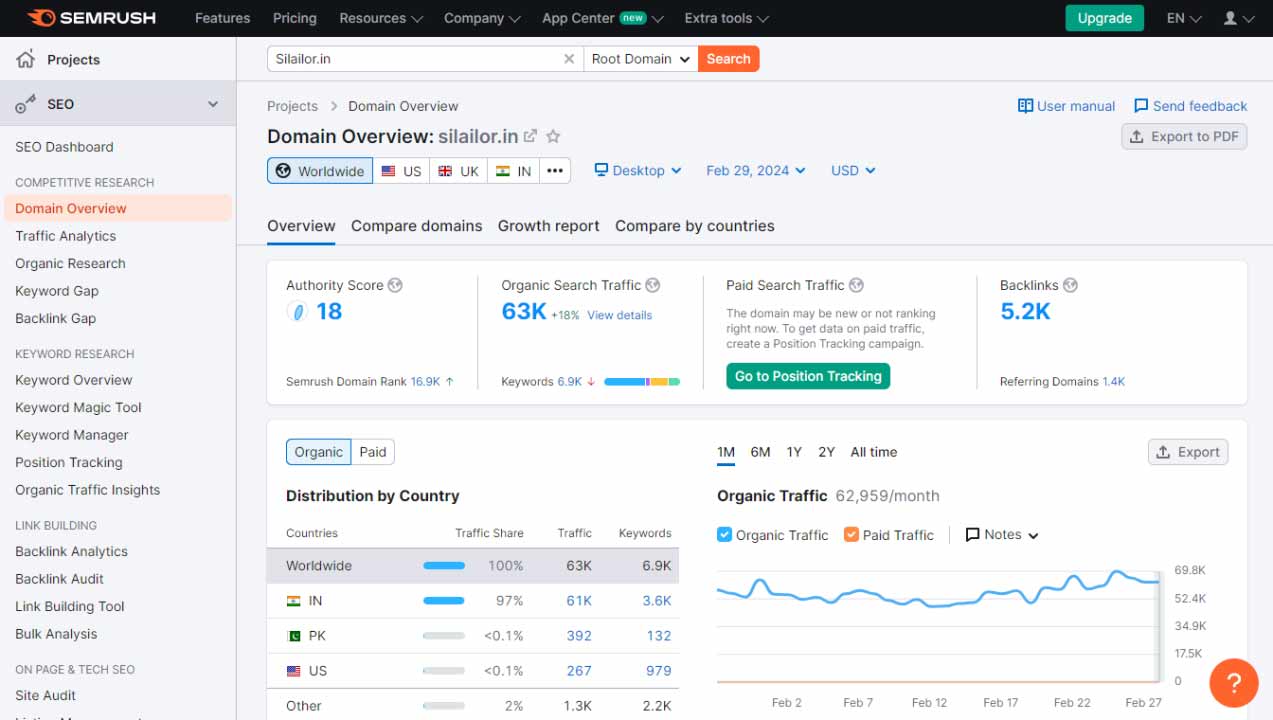 SEMrush check traffic đối thủ